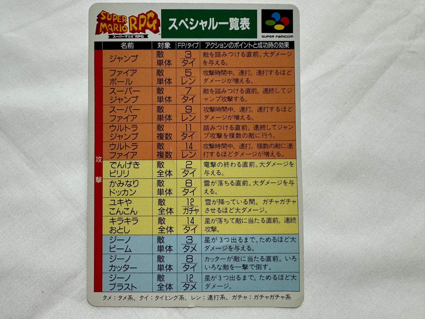 Super Mario RPG Nintendo Super Famicom Game Cartridge w/Manual, Box set-f0914-